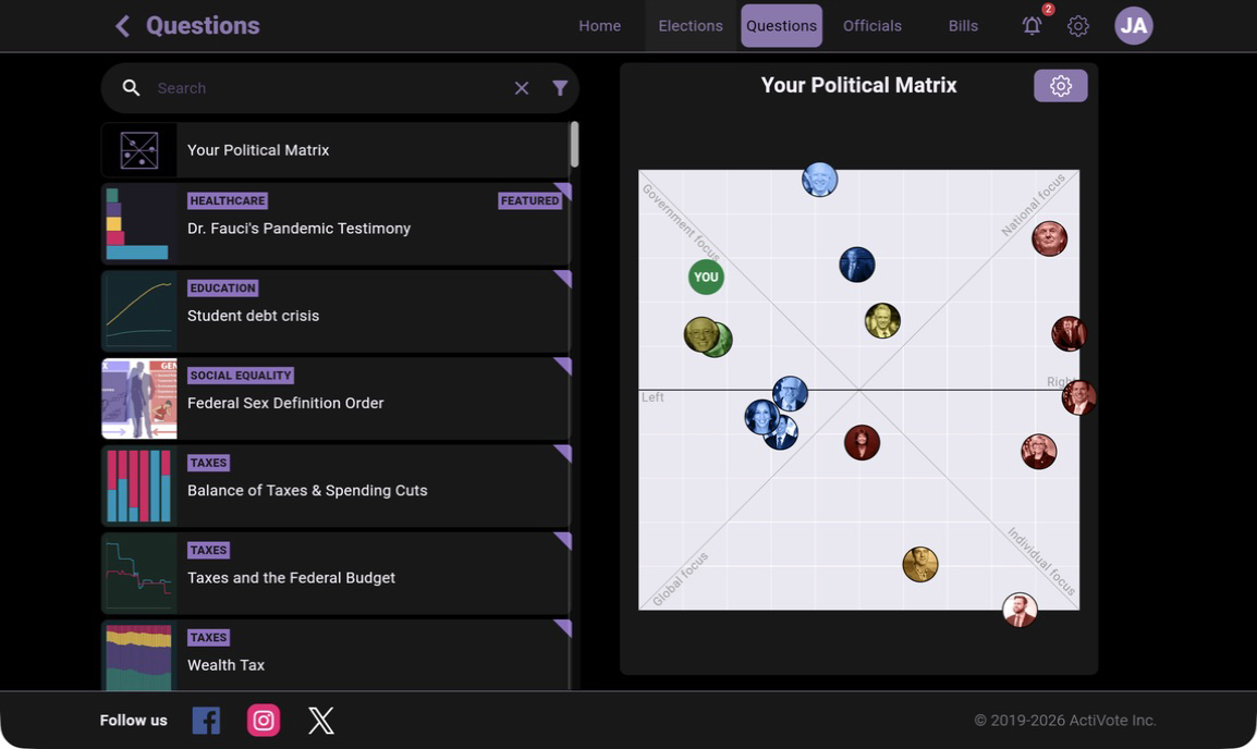 ActiVote political matrix snapshot showing Jeff Appelhans among national political figures.